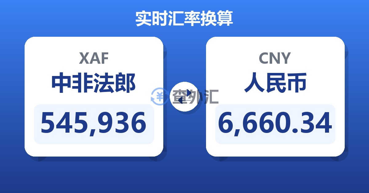 545,936中非法郎兑人民币