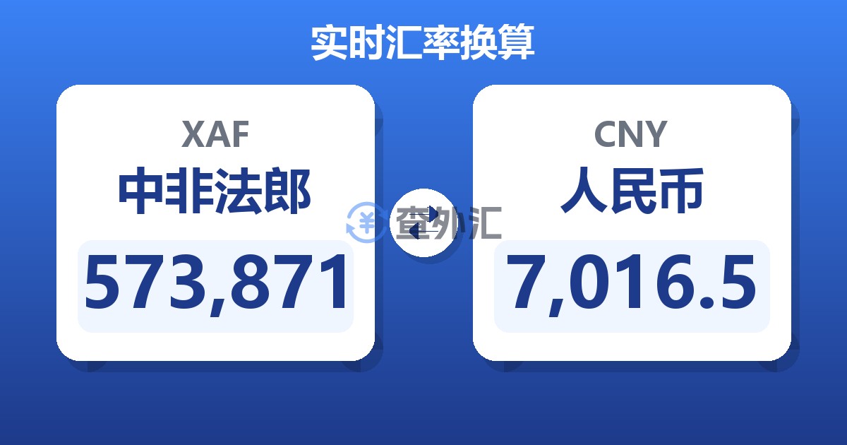 573,871中非法郎兑人民币