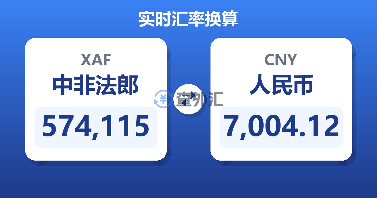 574,115中非法郎兑人民币