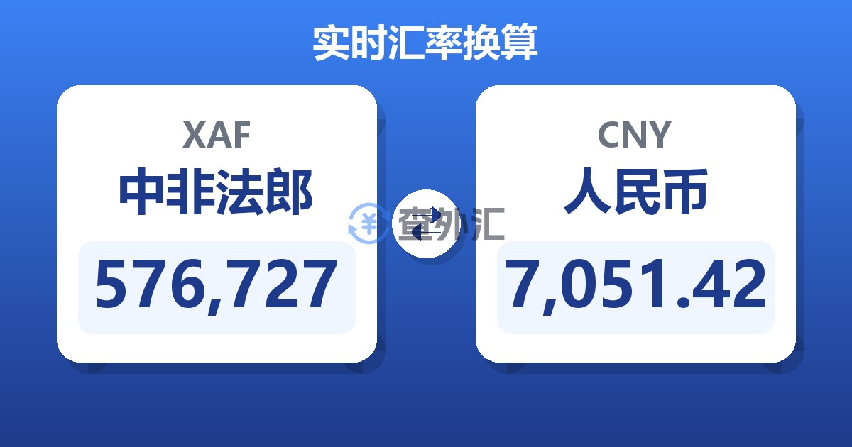 576,727中非法郎兑人民币