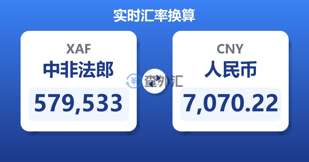 579,533中非法郎兑人民币
