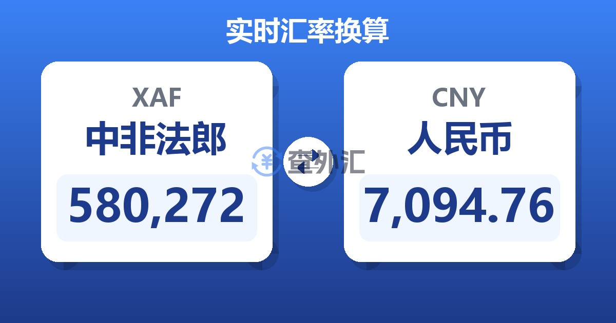 580,272中非法郎兑人民币