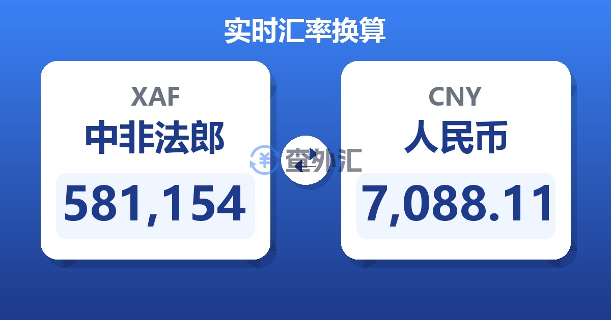 581,154中非法郎兑人民币
