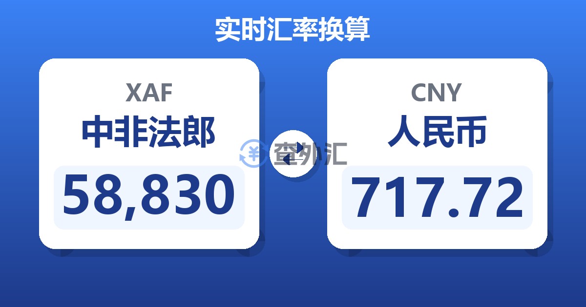 58,830中非法郎兑人民币