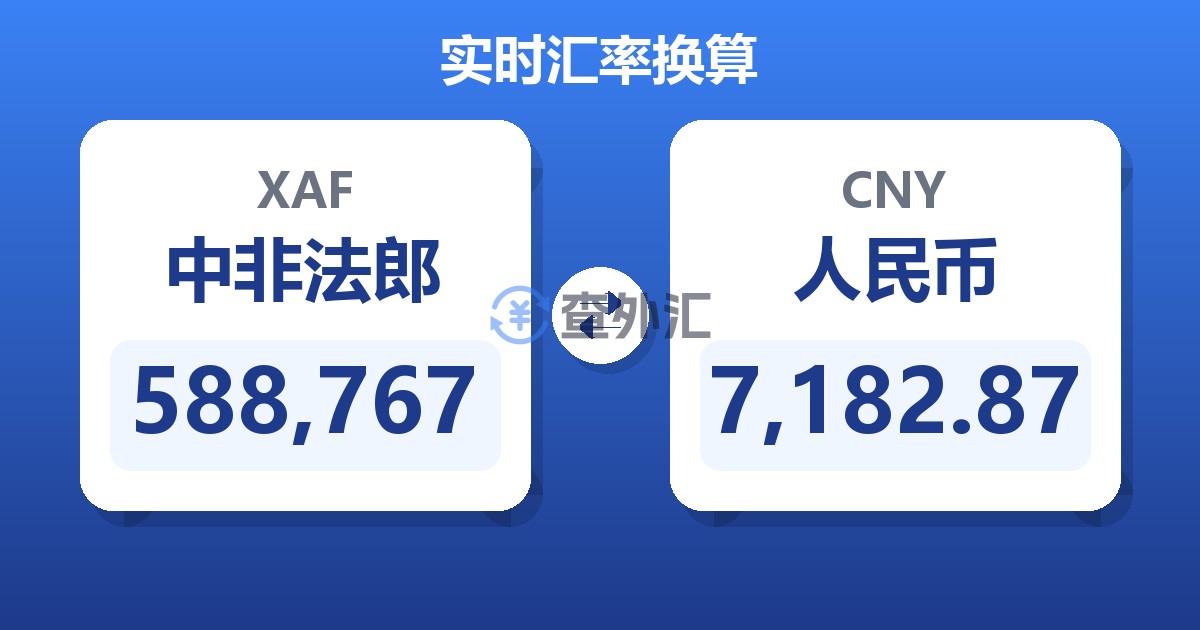 588,767中非法郎兑人民币