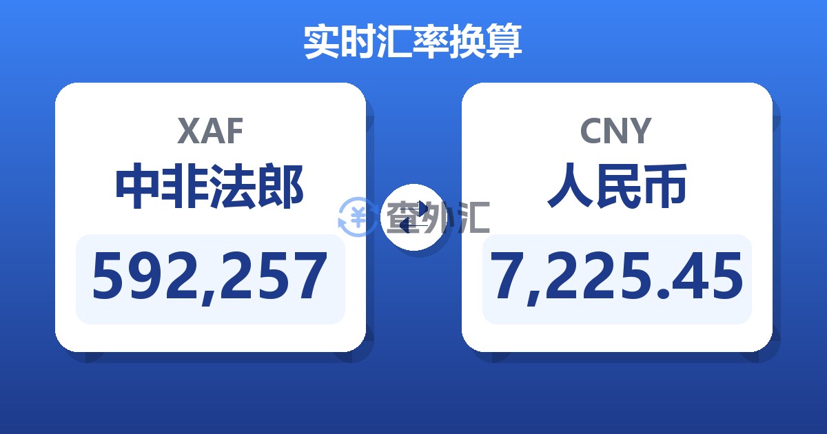 592,257中非法郎兑人民币