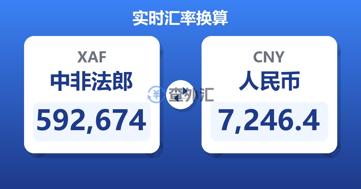592,674中非法郎兑人民币
