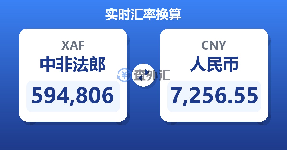 594,806中非法郎兑人民币