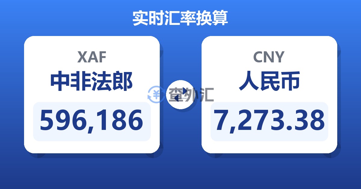 596,186中非法郎兑人民币