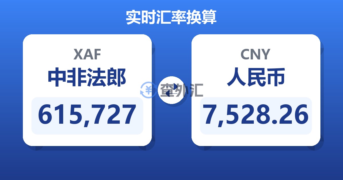 615,727中非法郎兑人民币