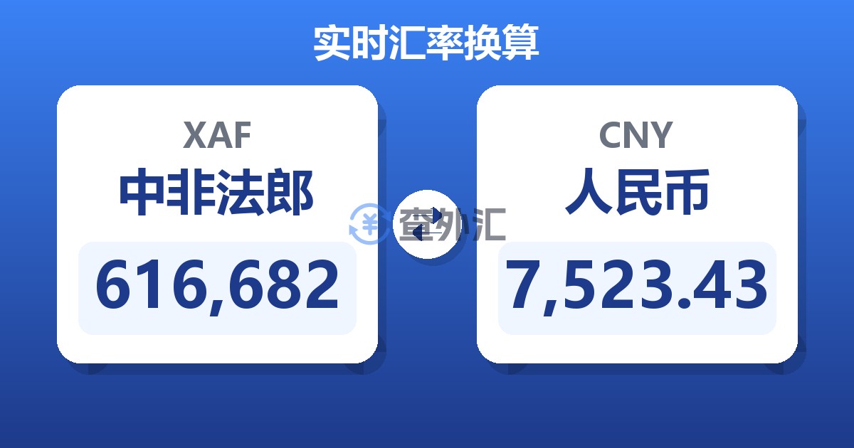 616,682中非法郎兑人民币