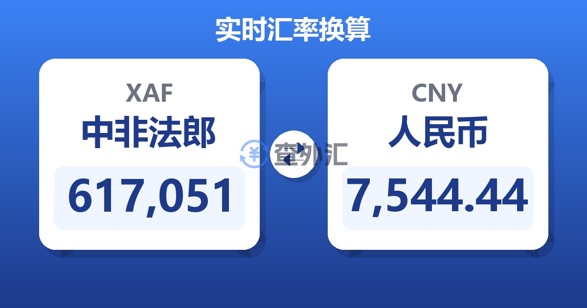 617,051中非法郎兑人民币