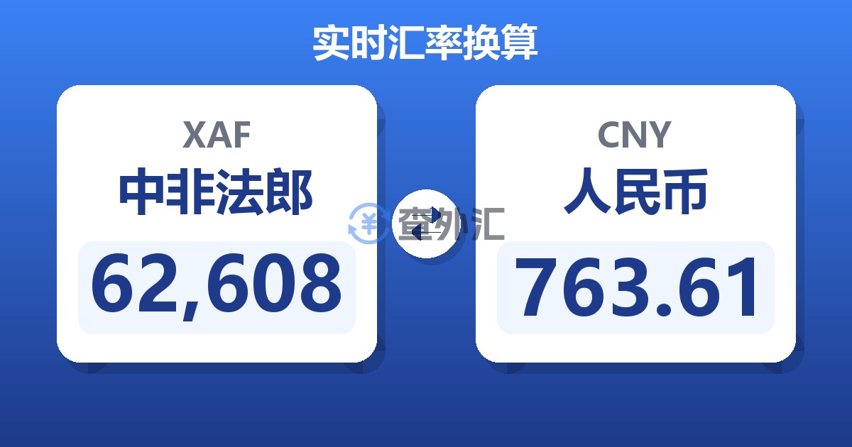 62,608中非法郎兑人民币