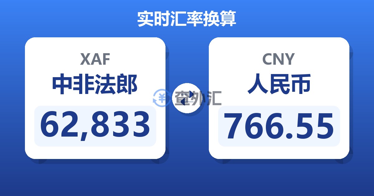 62,833中非法郎兑人民币