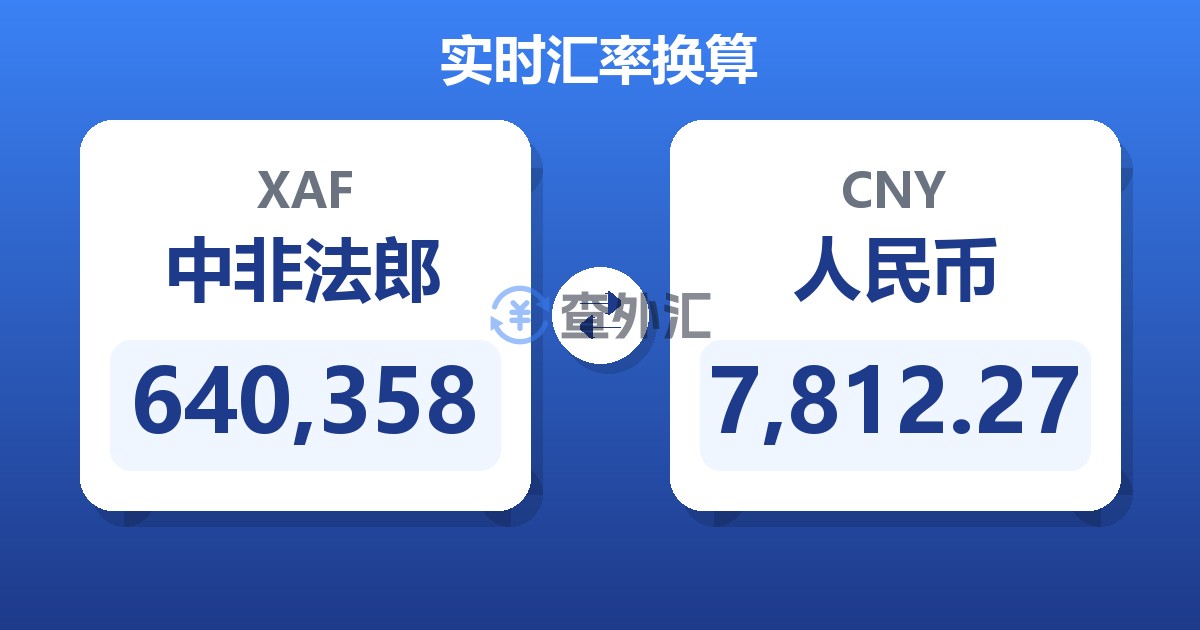 640,358中非法郎兑人民币