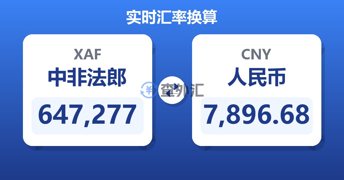 647,277中非法郎兑人民币