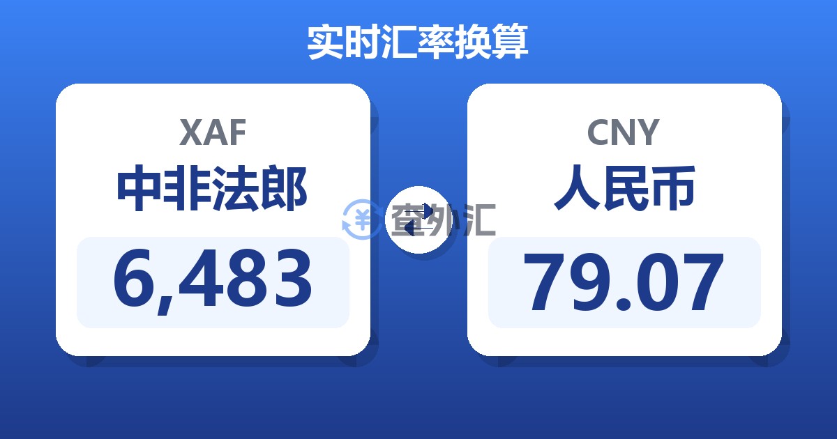 6,483中非法郎兑人民币