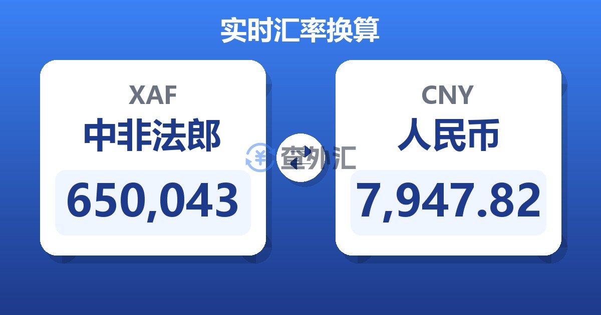 650,043中非法郎兑人民币