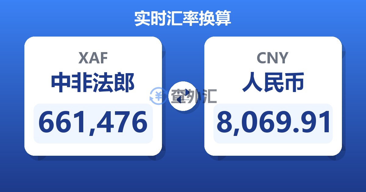 661,476中非法郎兑人民币