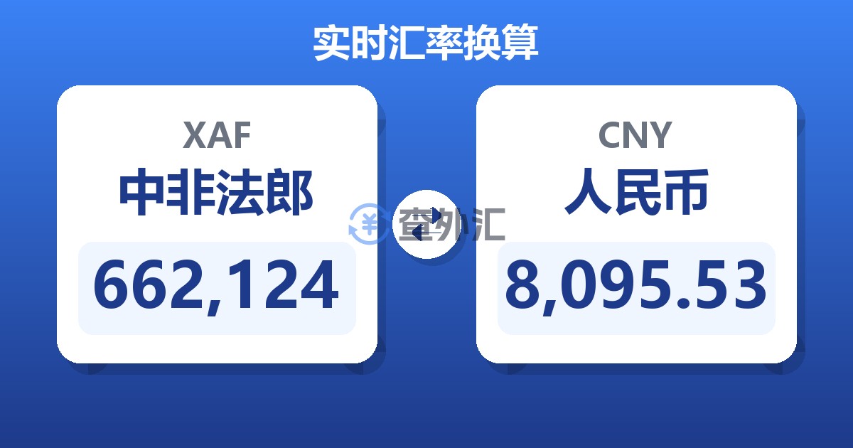 662,124中非法郎兑人民币