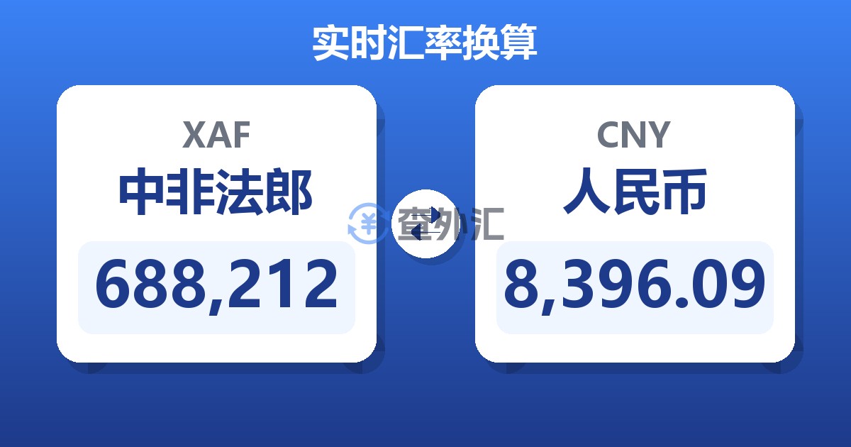 688,212中非法郎兑人民币