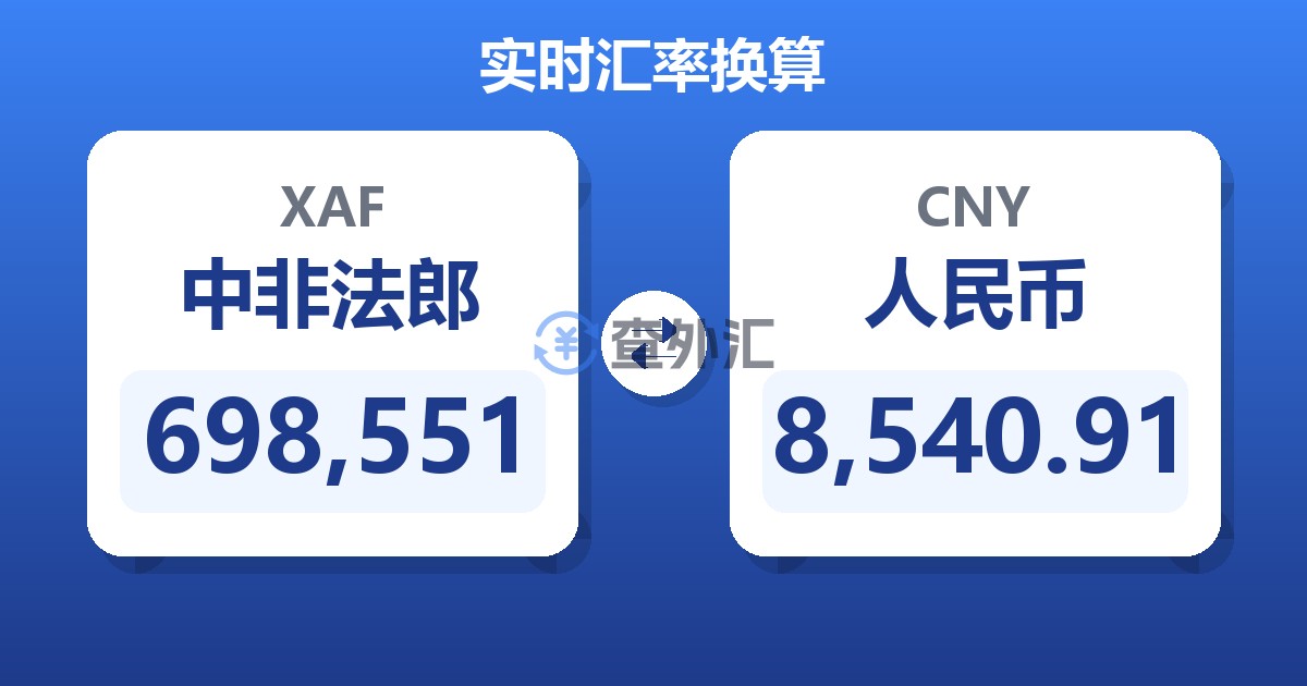 698,551中非法郎兑人民币