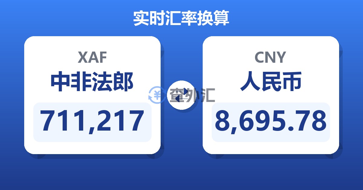 711,217中非法郎兑人民币