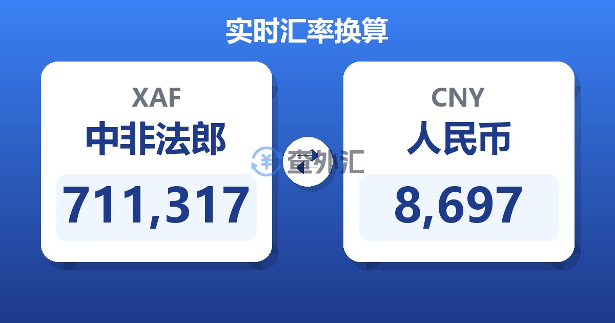 711,317中非法郎兑人民币