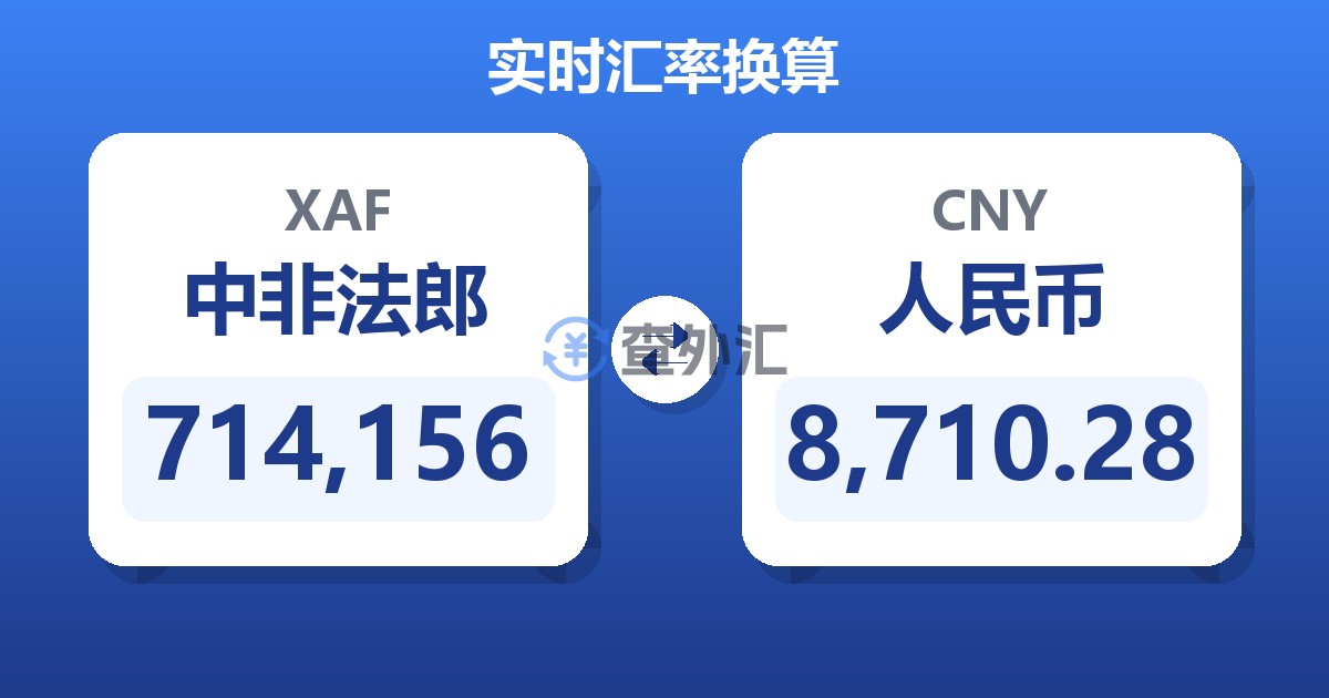 714,156中非法郎兑人民币