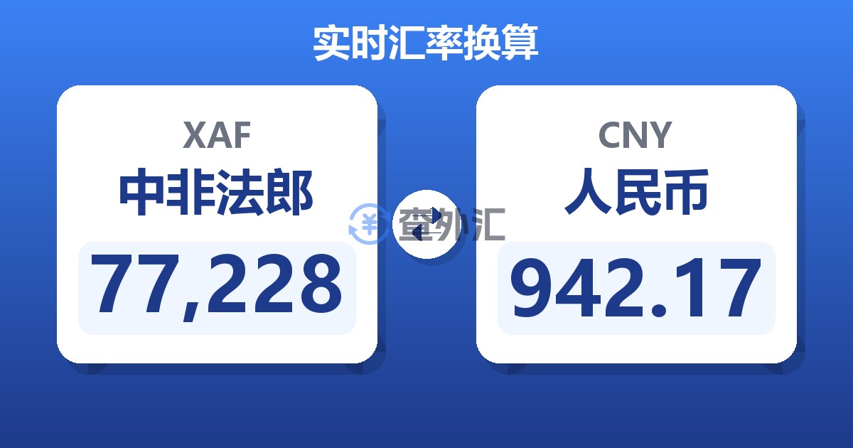 77,228中非法郎兑人民币