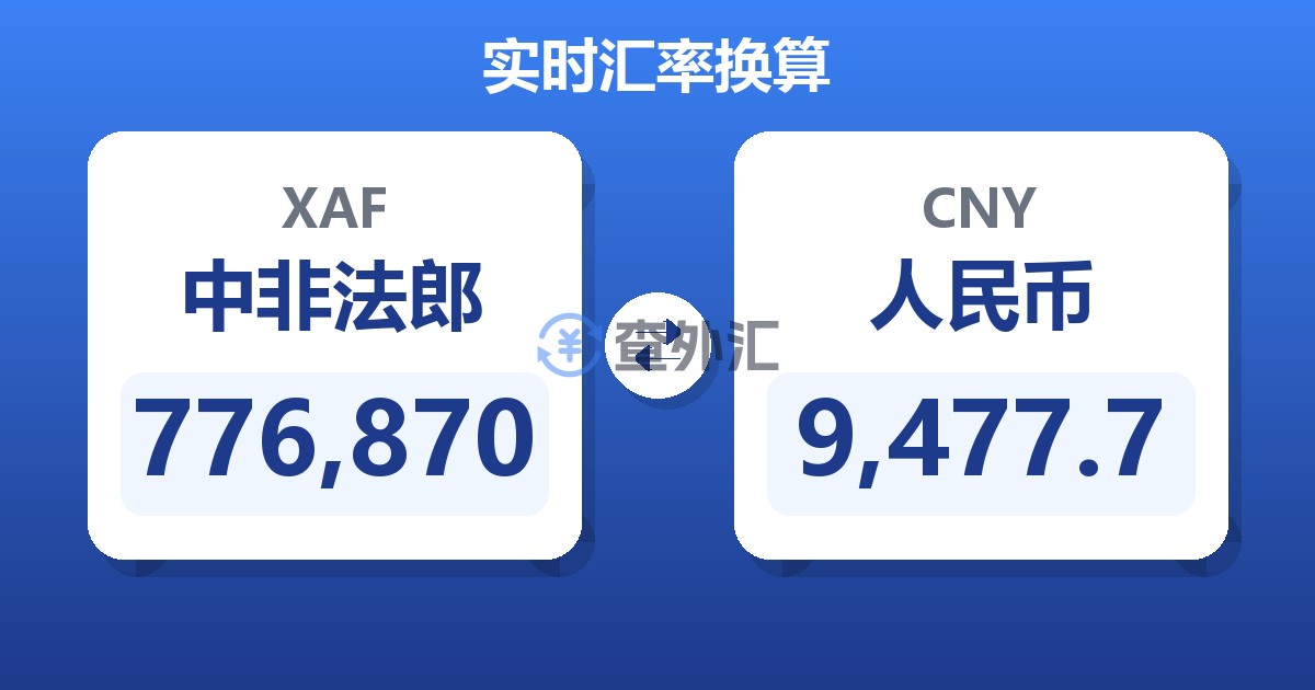 776,870中非法郎兑人民币