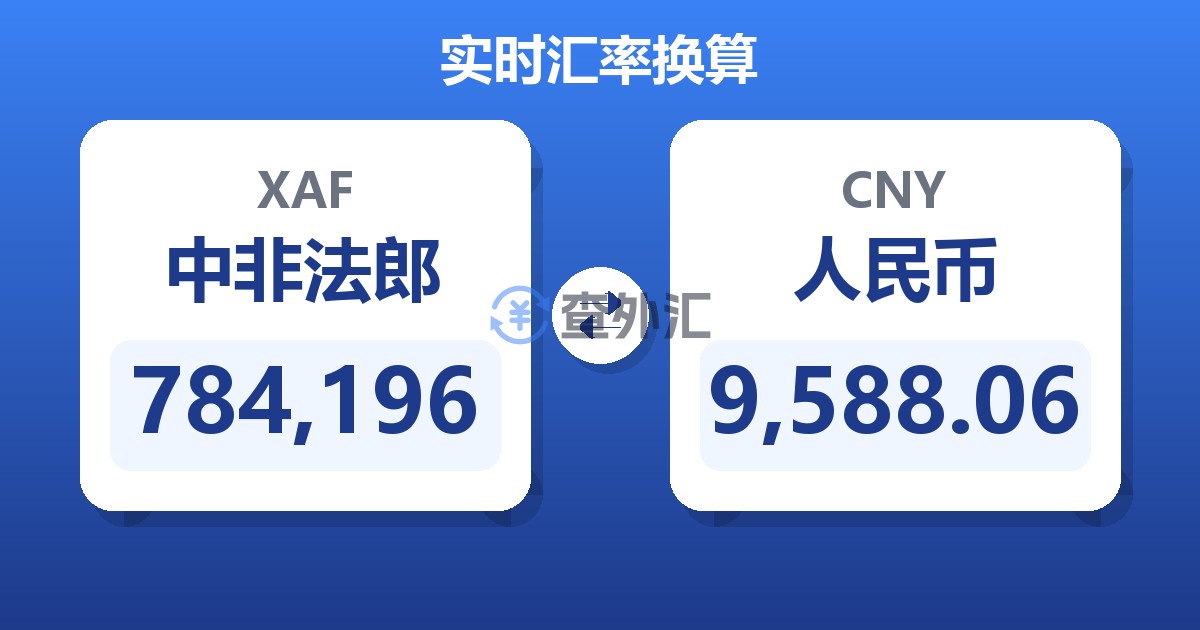 784,196中非法郎兑人民币
