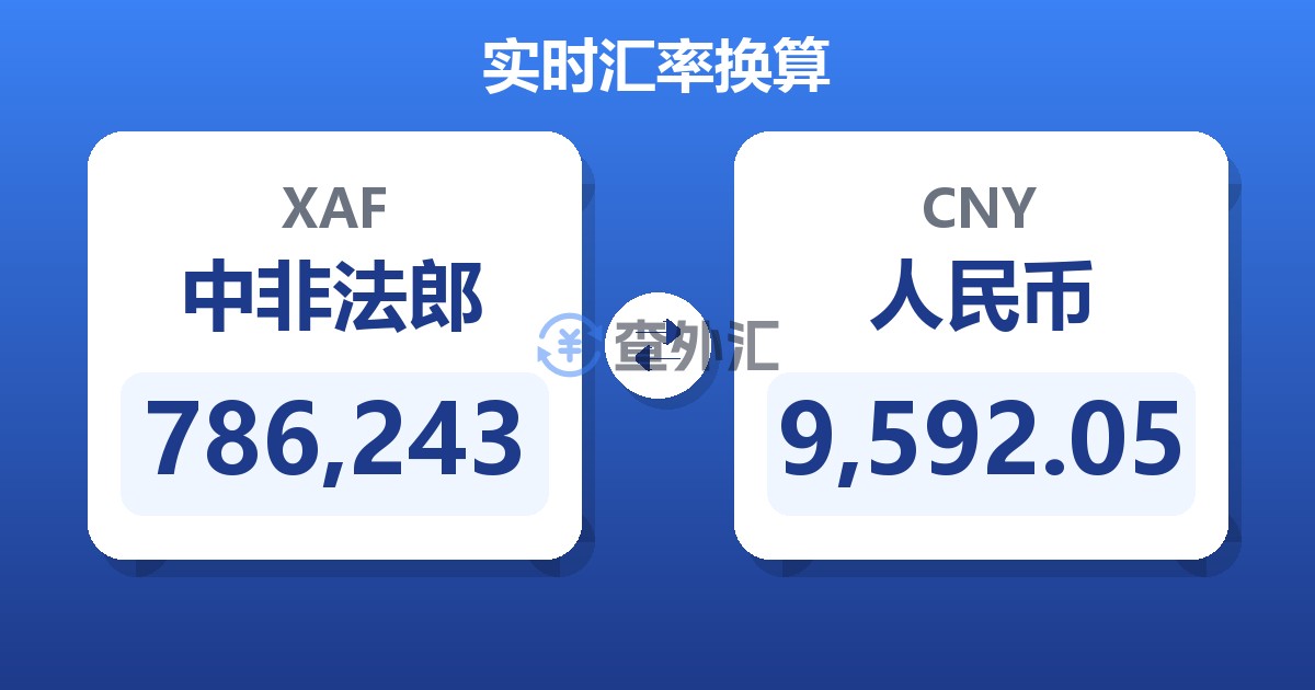 786,243中非法郎兑人民币
