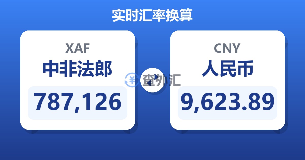 787,126中非法郎兑人民币