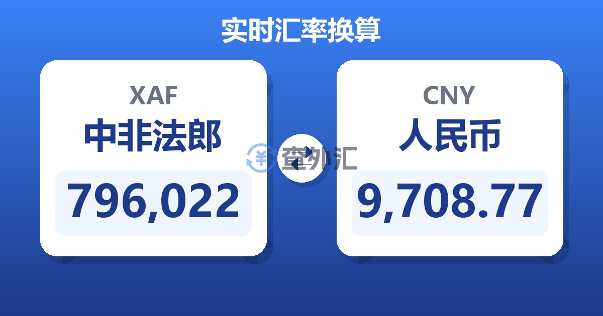 796,022中非法郎兑人民币