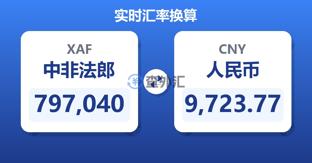 797,040中非法郎兑人民币