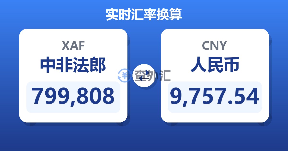 799,808中非法郎兑人民币