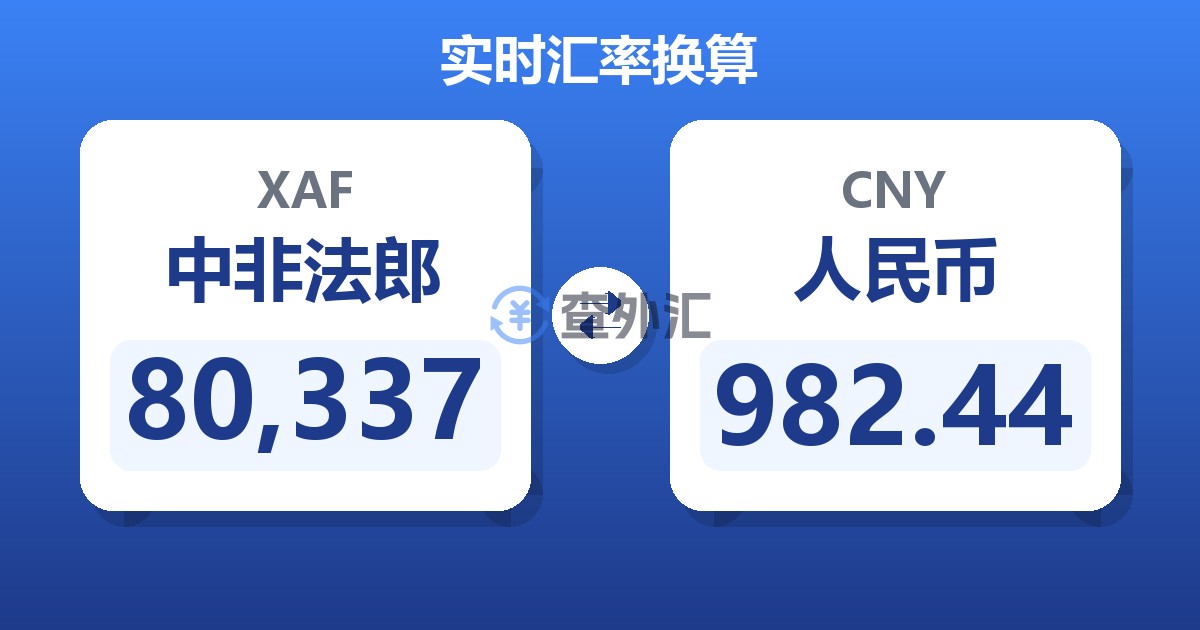 80,337中非法郎兑人民币