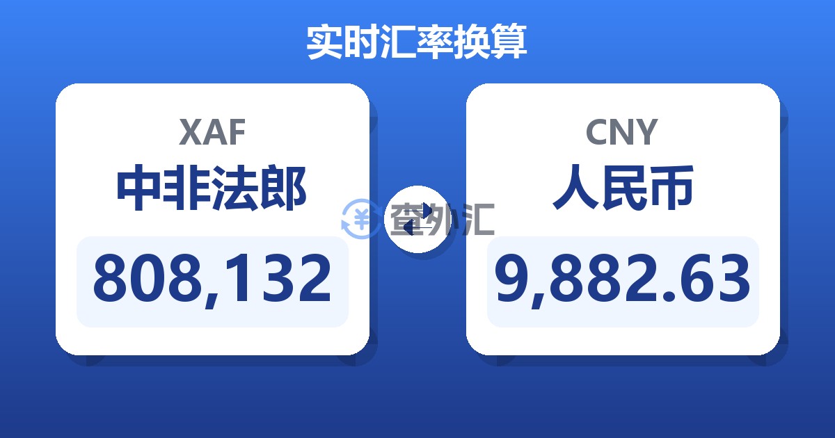808,132中非法郎兑人民币
