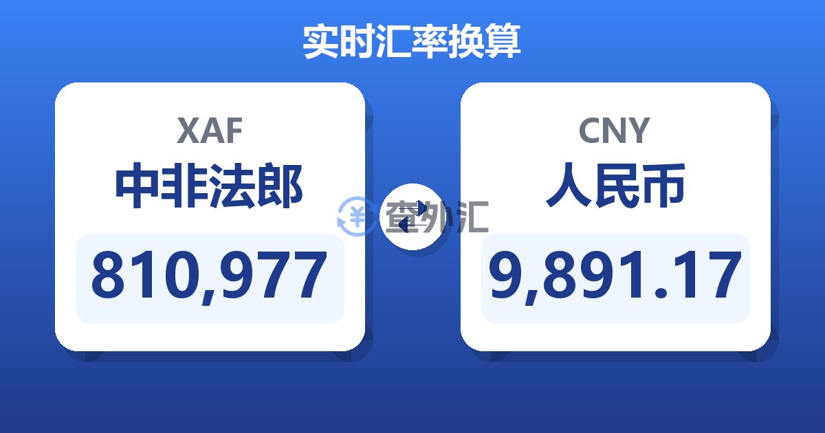 810,977中非法郎兑人民币