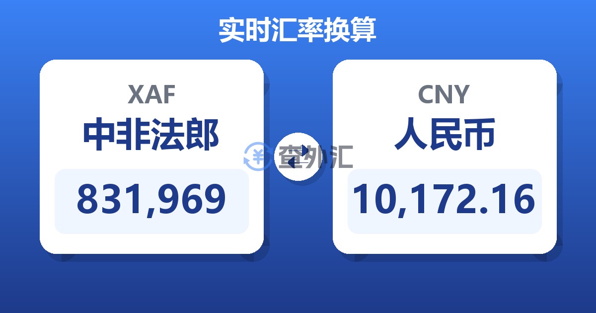 831,969中非法郎兑人民币