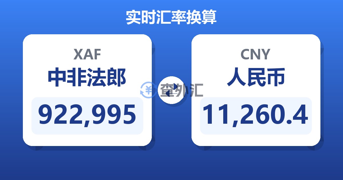 922,995中非法郎兑人民币
