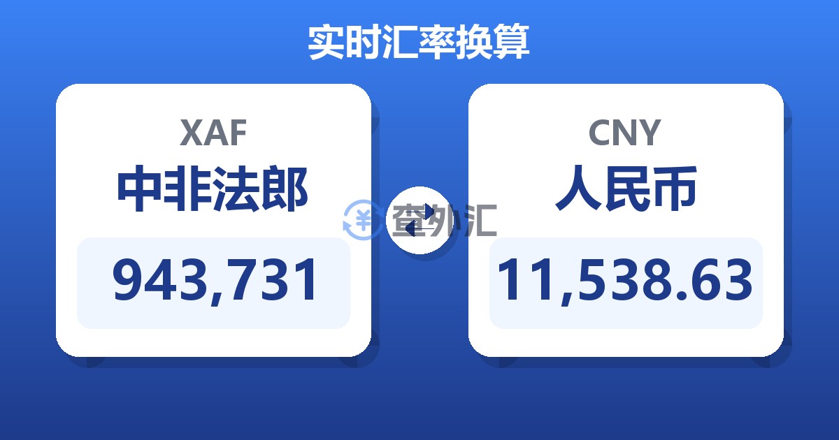 943,731中非法郎兑人民币