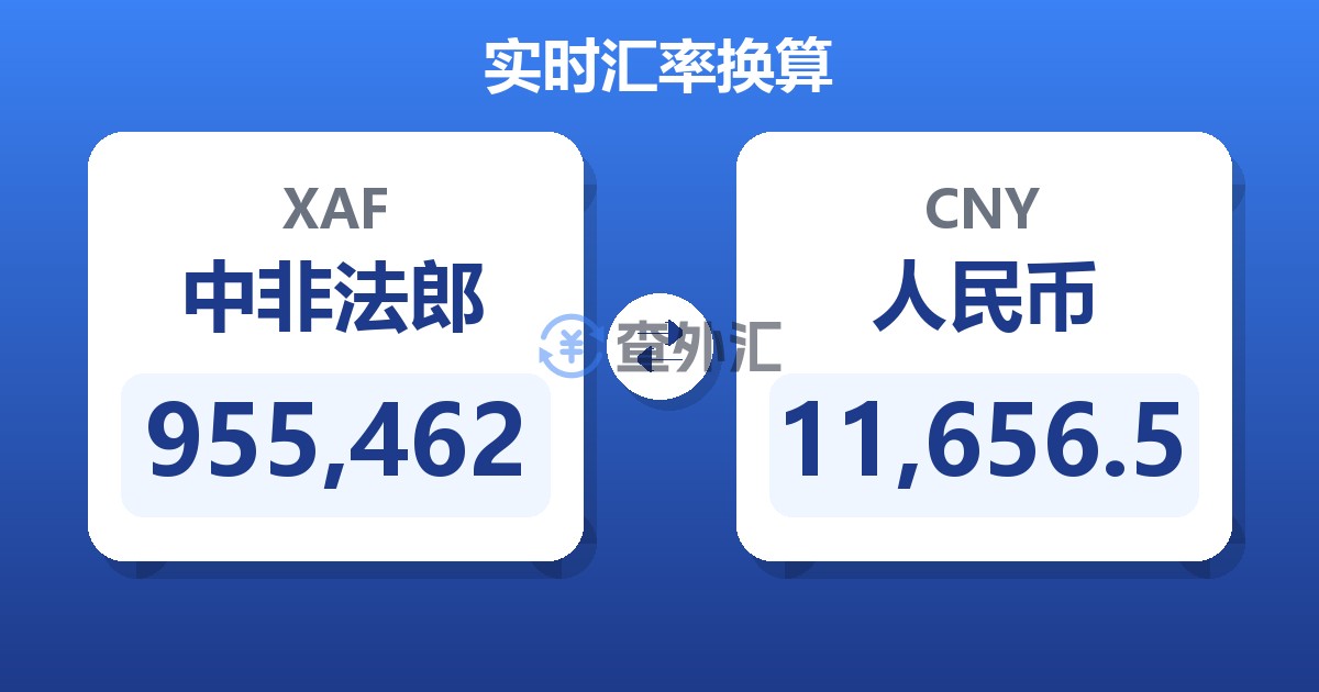 955,462中非法郎兑人民币