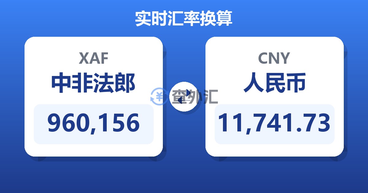 960,156中非法郎兑人民币