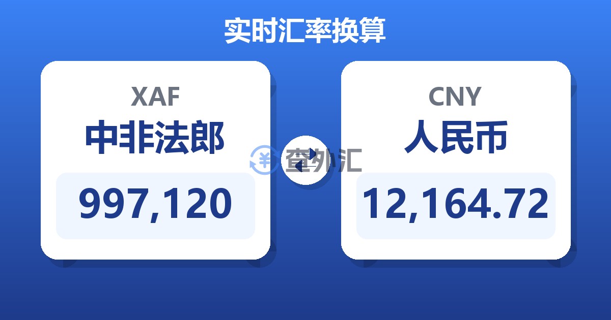 997,120中非法郎兑人民币