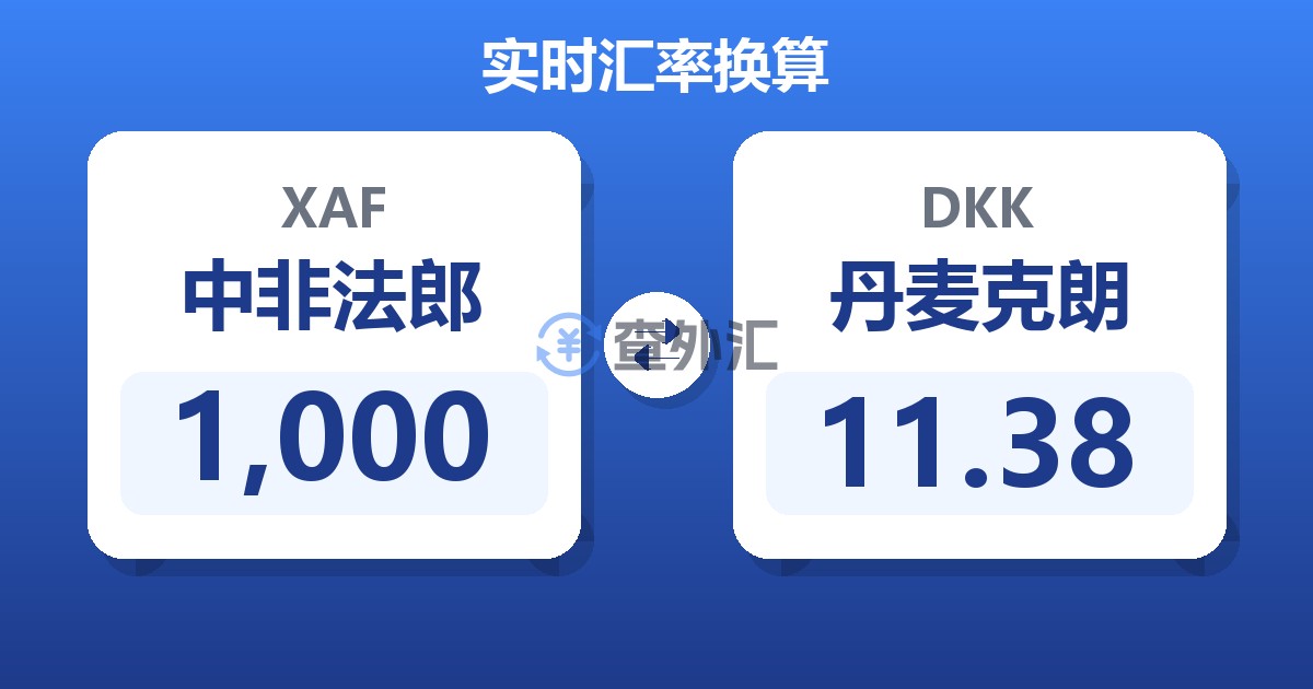 1,000中非法郎兑丹麦克朗