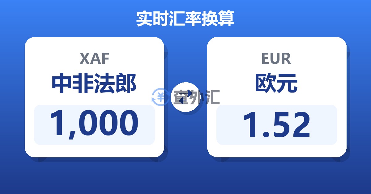 1,000中非法郎兑欧元