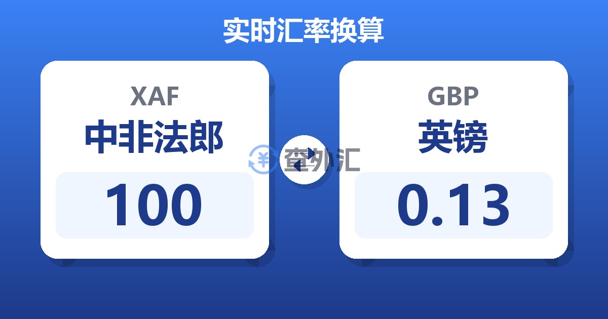 100中非法郎兑英镑