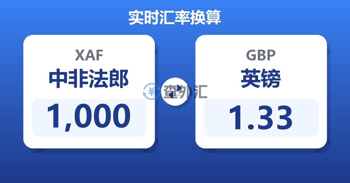 1,000中非法郎兑英镑